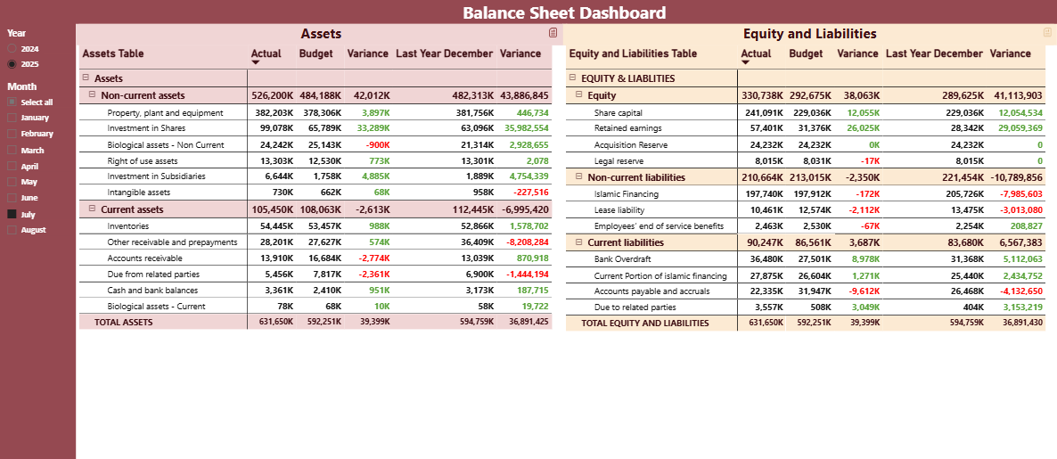 Balance Sheet